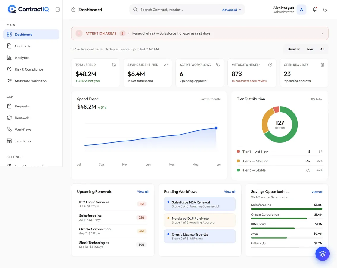 ContractIQ dashboard