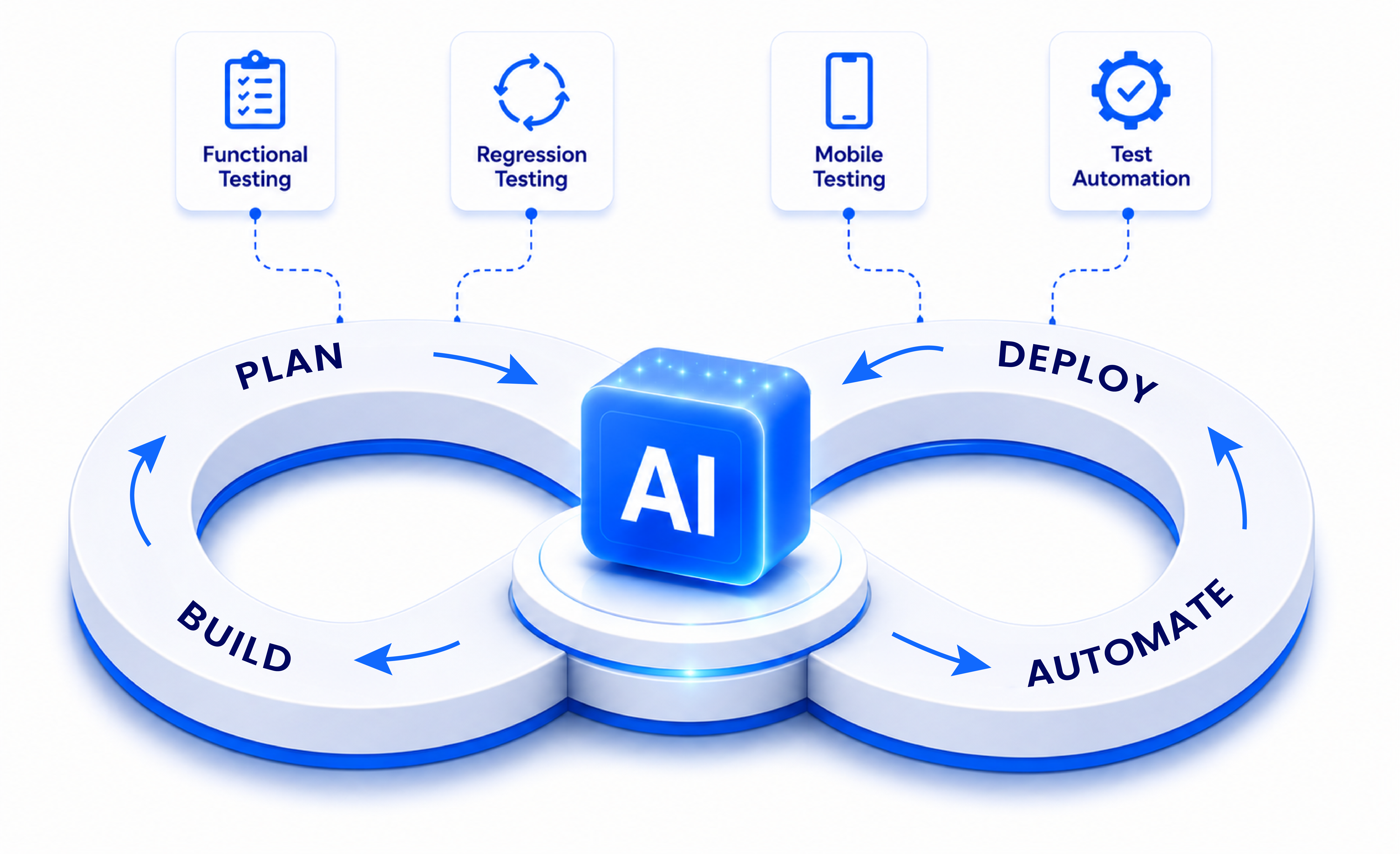 PrimeSoft Quality Assurance, functional, regression, automation & mobile testing illustration