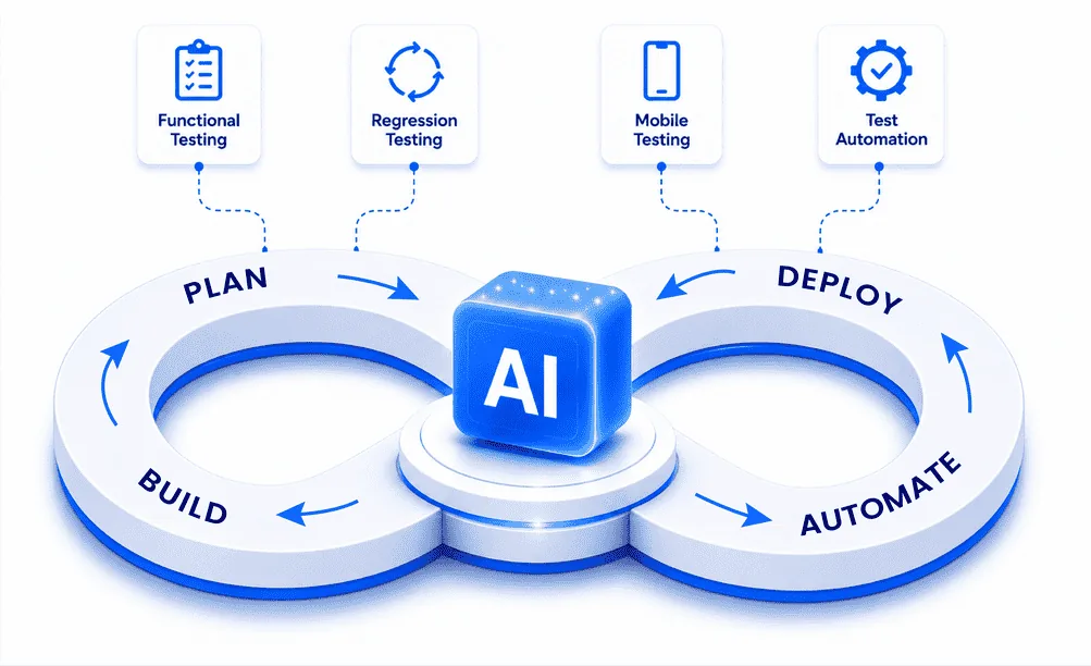 PrimeSoft Quality Assurance, functional, regression, automation & mobile testing illustration
