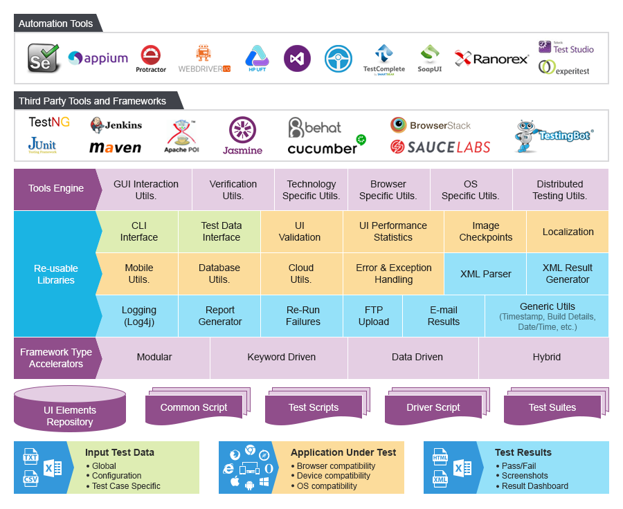 psi-automation-framework