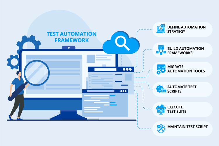 Test Automation Framework | PrimeSoft Solutions Inc.