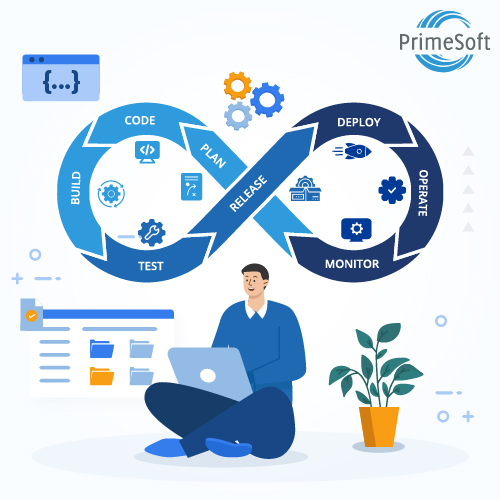 DevOps Methodology Cycle | PrimeSoft Solutions Inc.