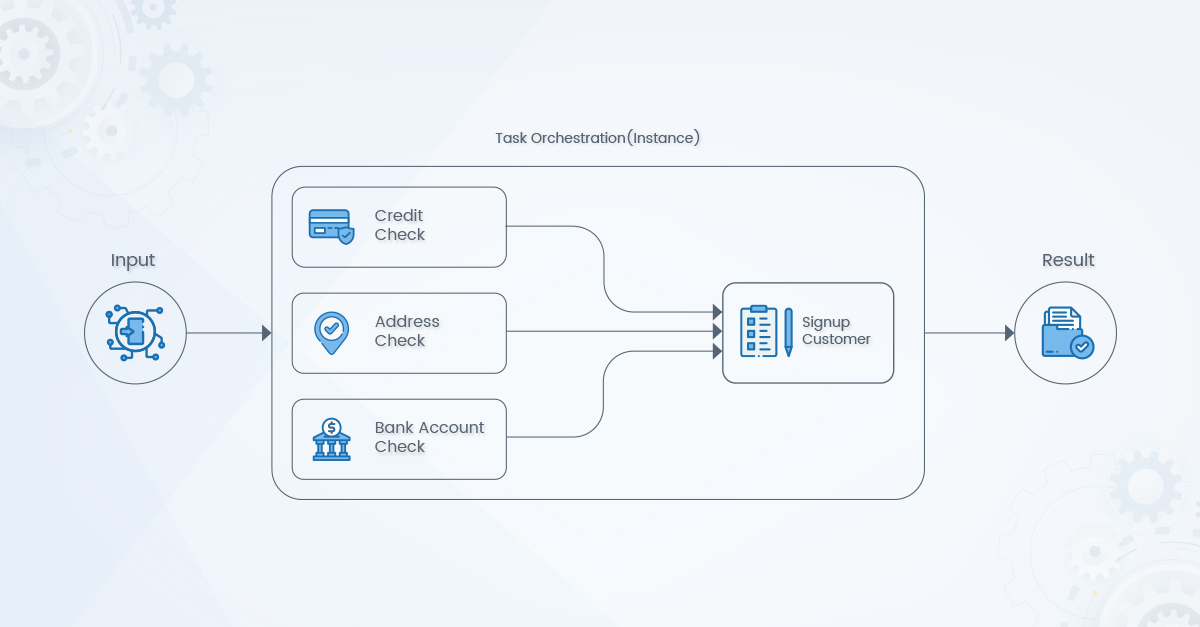 Task Orchestration Instance