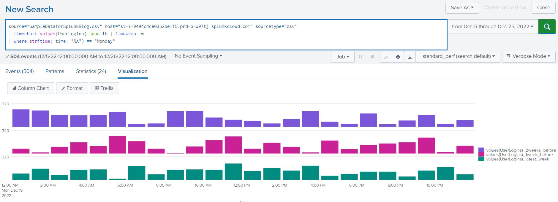 Query for Weekday Data Comparison_Splunk