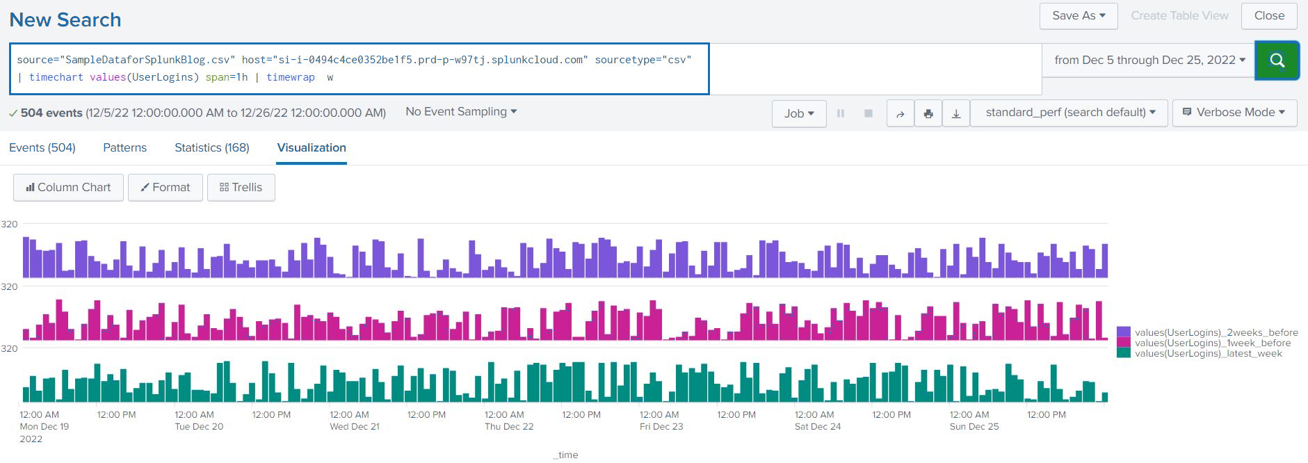 Query for Weekly Data Comparison_Splunk