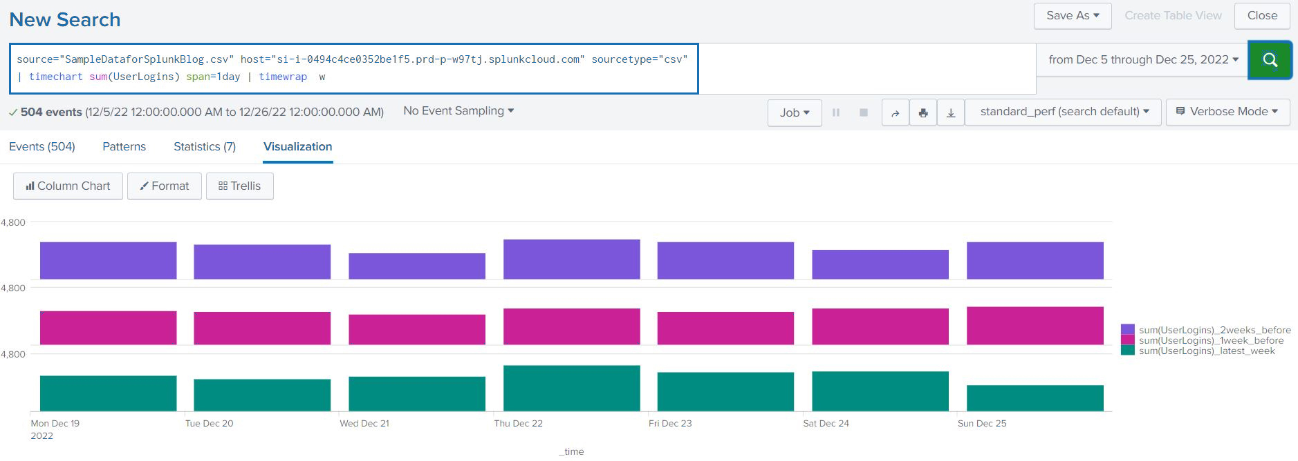 Query for Weekly Aggregated Data Comparison_Splunk