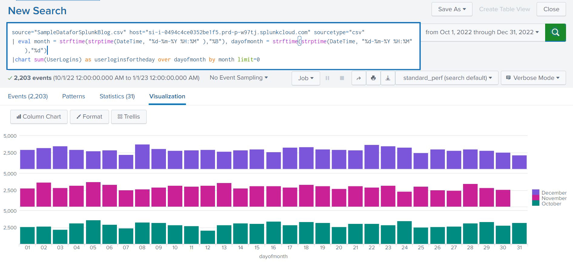 Query for Monthly Data Comparison_Splunk