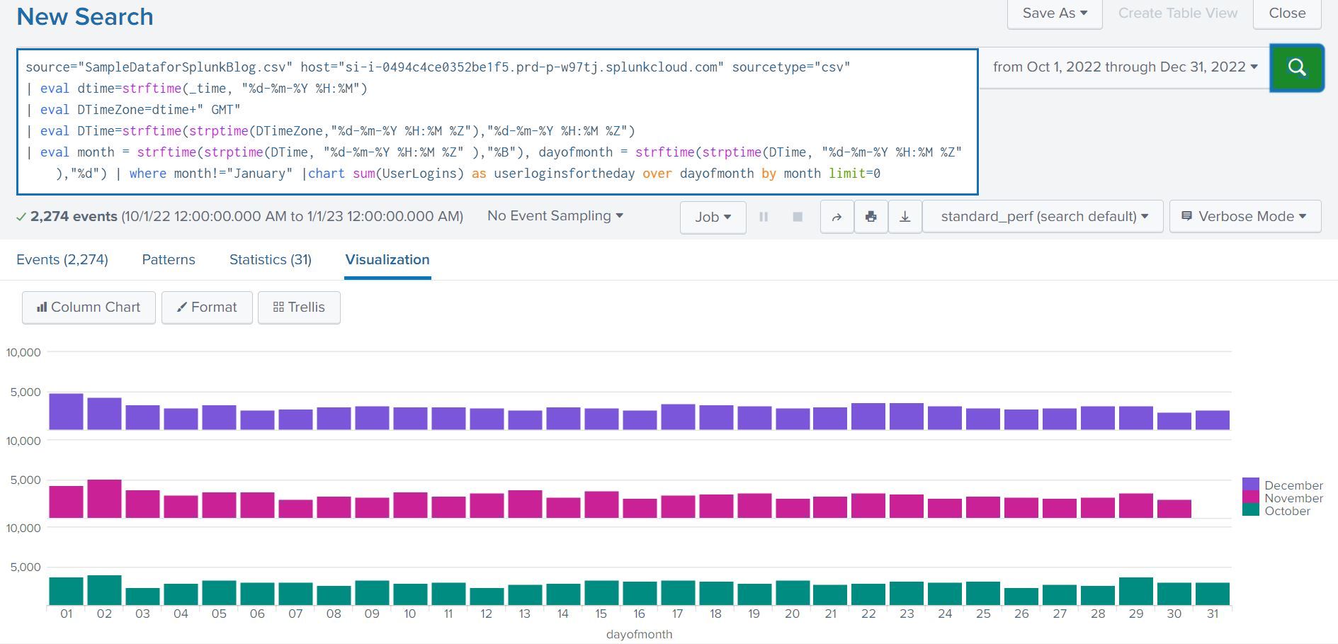 Query for Monthly Data In Preferred Timezone_Splunk