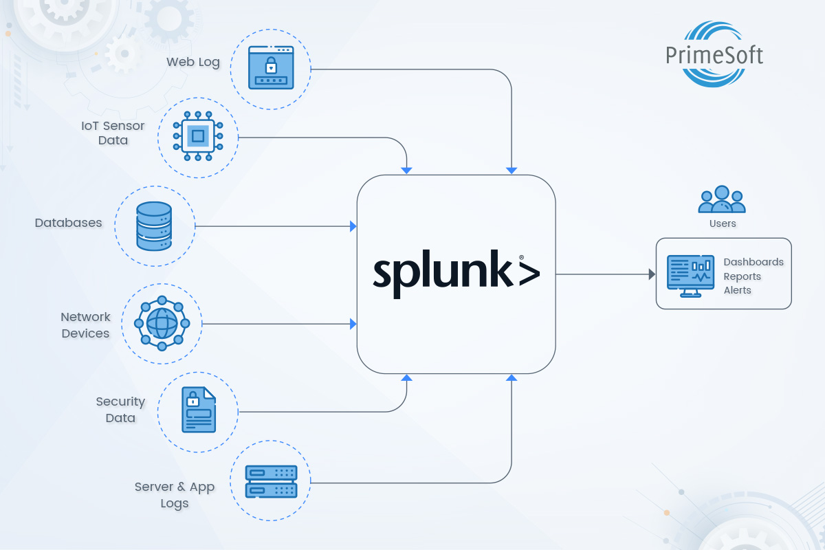 Retrospective Dashboard Queries_Splunk